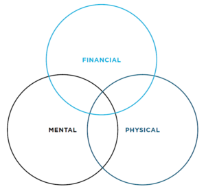 Financial Wellbeing